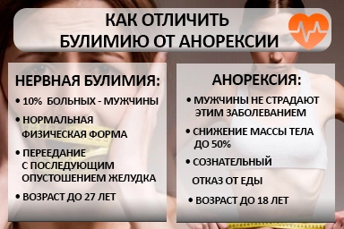 Лечение булимии в Новополоцке