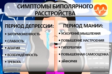 Лечение биполярного расстройства в Новополоцке