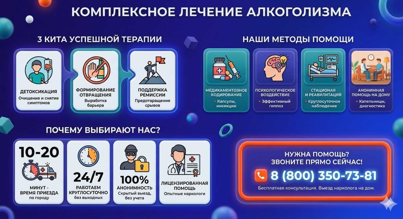 Инфографика о методах лечения алкоголизма в Новополоцке: детоксикация, кодирование и анонимная помощь на дому от клиники Похмельная служба.